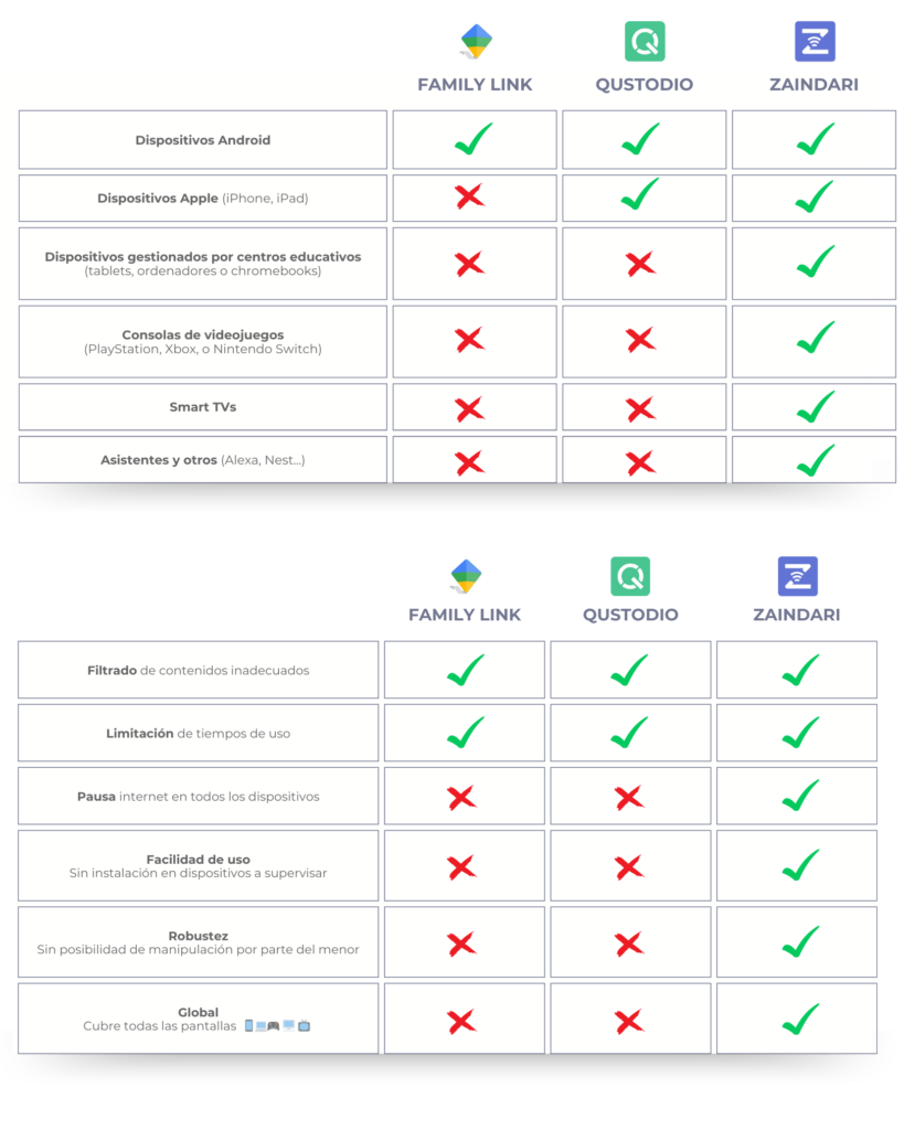 comparador controles parentales